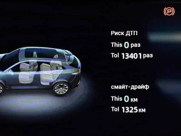 Changan UNI-K с пробегом — 2022 год. Фото: #5